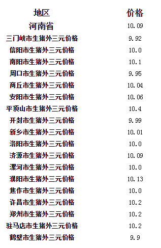 河南生猪价格今日猪价最新报价及分析