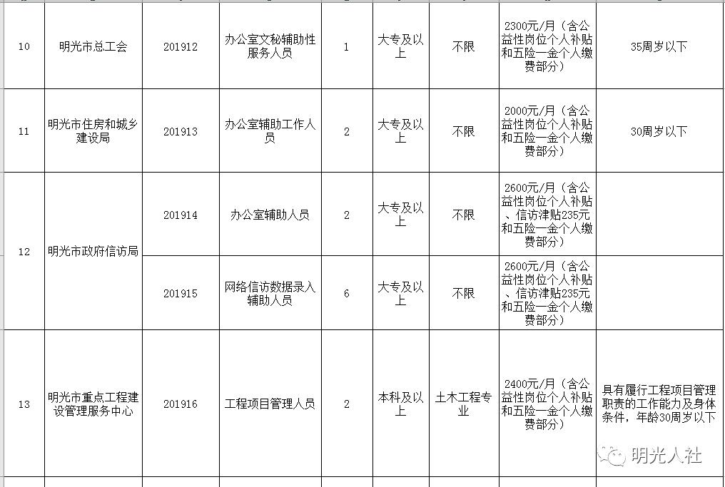 明光工业园区最新招聘动态及职业机会展望