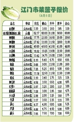 四会市生猪最新报价动态分析